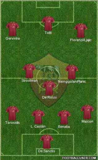 AS Roma Formation 2014