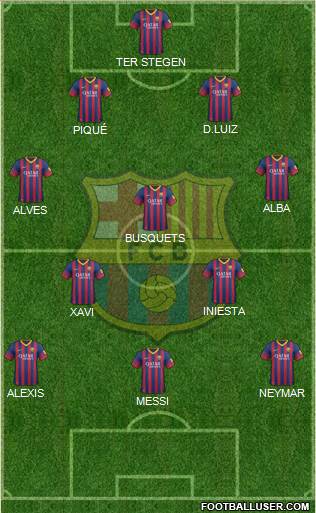 F.C. Barcelona Formation 2014