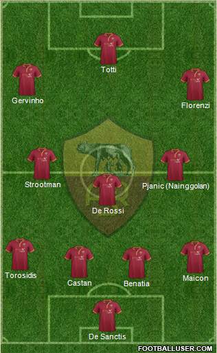 AS Roma Formation 2014