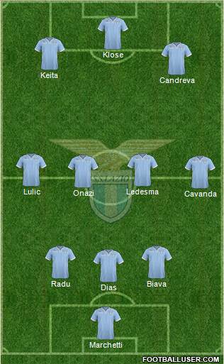 S.S. Lazio Formation 2014