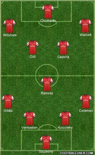 Arsenal Formation 2014