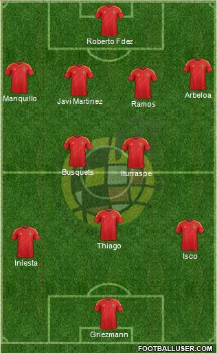 Spain Formation 2014