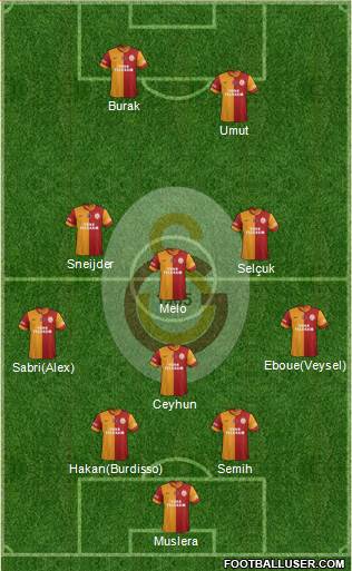 Galatasaray SK Formation 2014