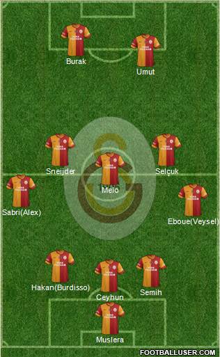 Galatasaray SK Formation 2014