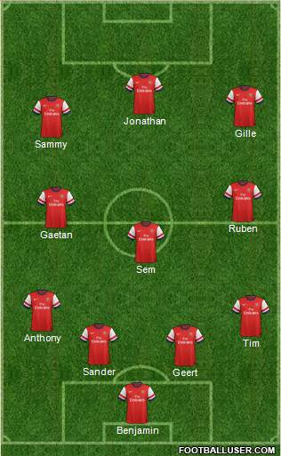 Arsenal Formation 2014