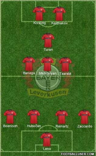 Bayer 04 Leverkusen Formation 2014