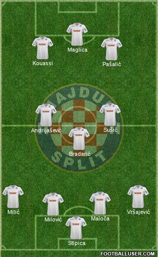 HNK Hajduk Formation 2014