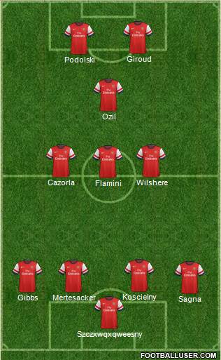 Arsenal Formation 2014