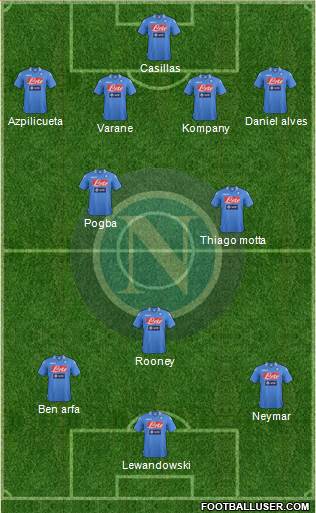 Napoli Formation 2014
