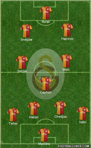 Galatasaray SK Formation 2014