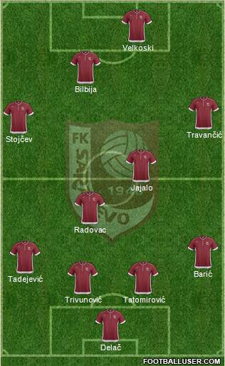 FK Sarajevo Formation 2014