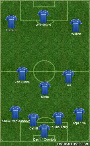 Chelsea Formation 2014