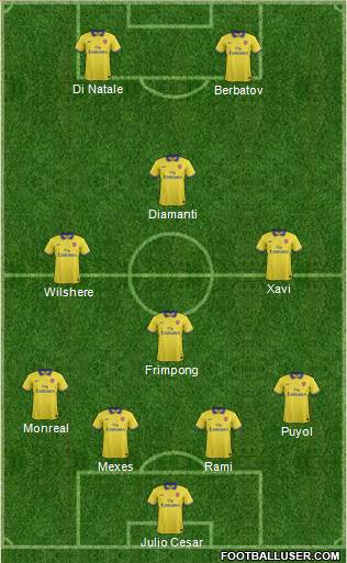 Arsenal Formation 2014