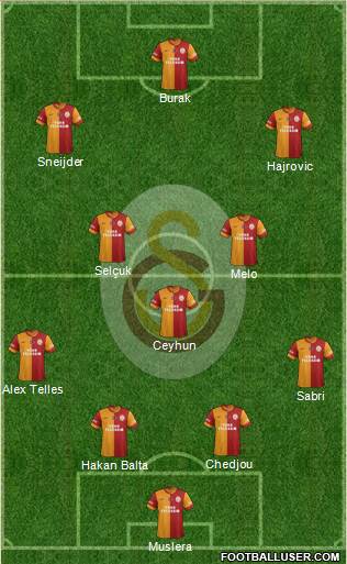 Galatasaray SK Formation 2014