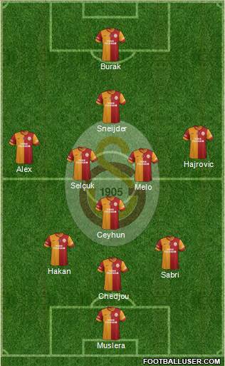 Galatasaray SK Formation 2014