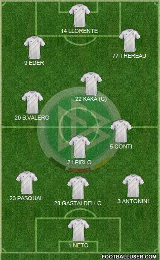 Germany Formation 2014