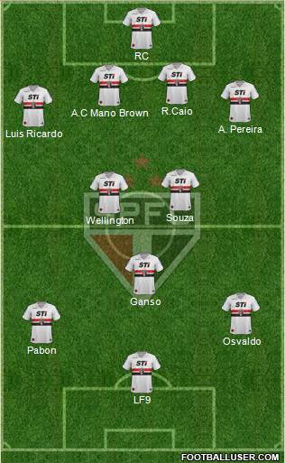 São Paulo FC Formation 2014