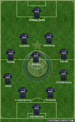 F.C. Internazionale Formation 2014