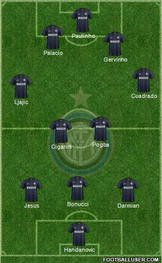 F.C. Internazionale Formation 2014