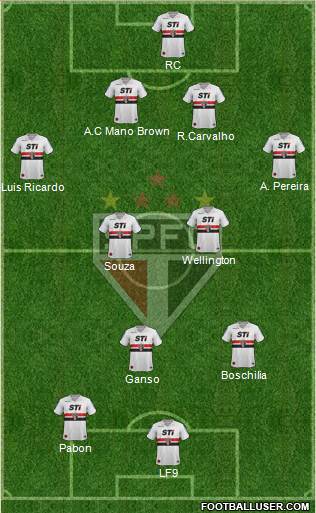 São Paulo FC Formation 2014