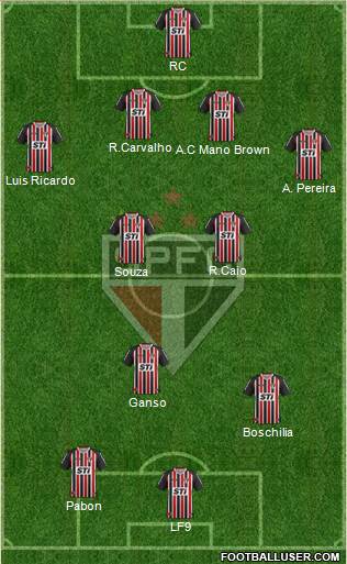 São Paulo FC Formation 2014