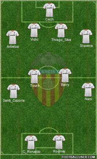 Valencia C.F., S.A.D. Formation 2014