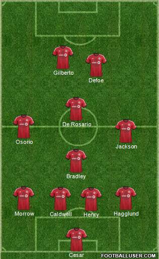 Toronto FC Formation 2014