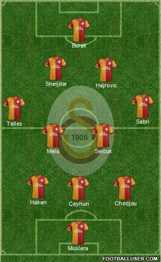 Galatasaray SK Formation 2014