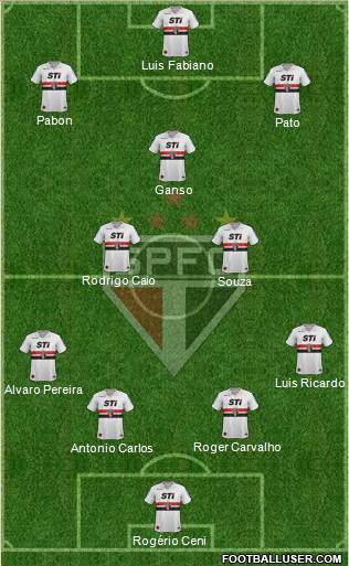 São Paulo FC Formation 2014