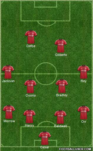 Toronto FC Formation 2014
