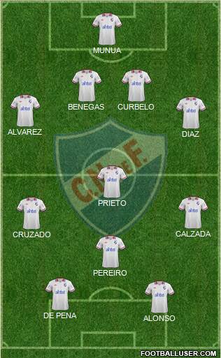 Club Nacional de Football Formation 2014