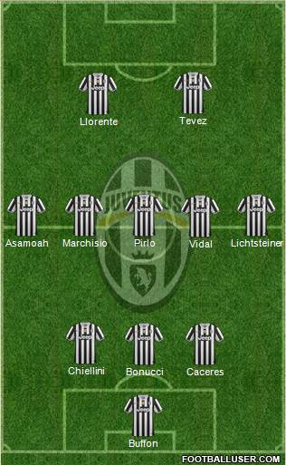 Juventus Formation 2014