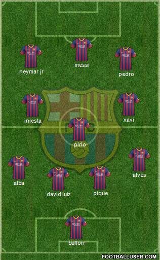 F.C. Barcelona Formation 2014