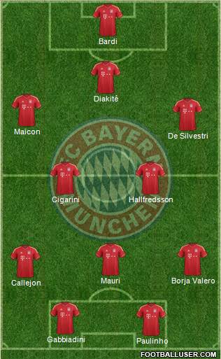 FC Bayern München Formation 2014