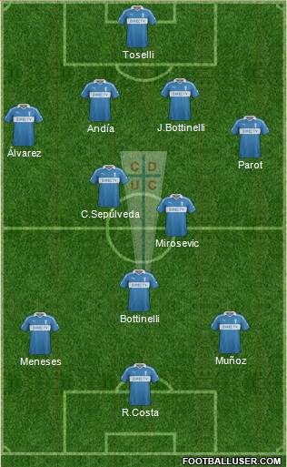 CD Universidad Católica Formation 2014
