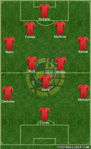 Spain Formation 2014