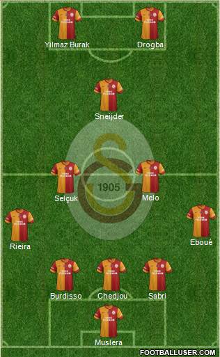 Galatasaray SK Formation 2014