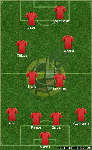 Spain Formation 2014