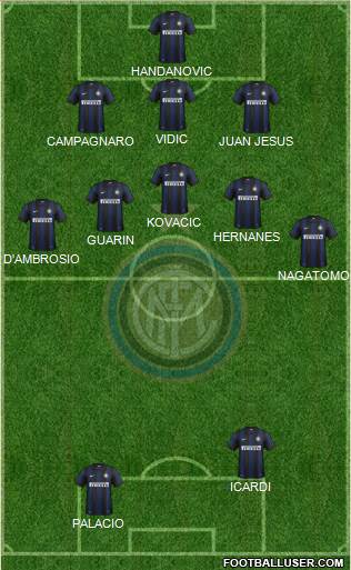 F.C. Internazionale Formation 2014
