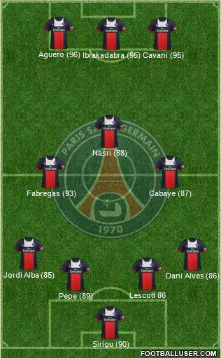 Paris Saint-Germain Formation 2014