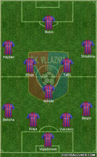 KS Vllaznia Shkodër Formation 2014