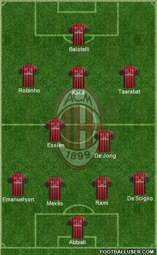 A.C. Milan Formation 2014