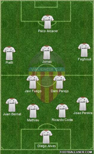 Valencia C.F., S.A.D. Formation 2014