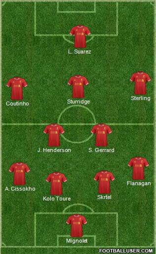 Liverpool Formation 2014