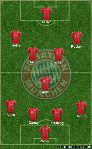 FC Bayern München Formation 2014