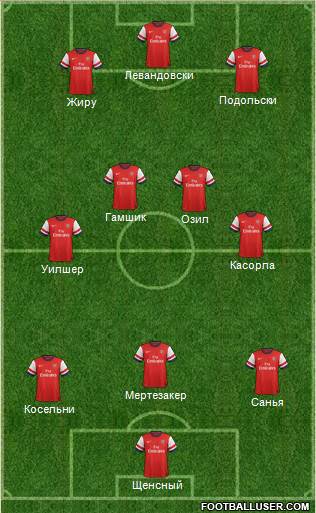 Arsenal Formation 2014