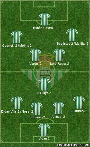 Real Betis B., S.A.D. Formation 2014