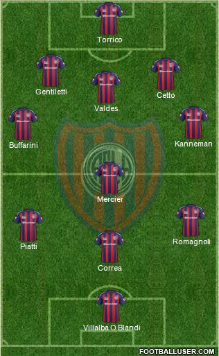 San Lorenzo de Almagro Formation 2014
