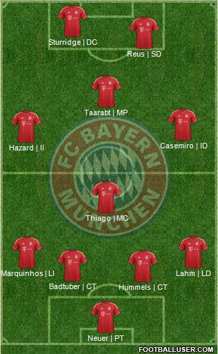 FC Bayern München Formation 2014