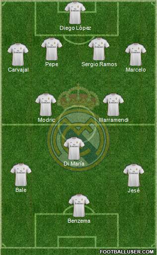 Real Madrid C.F. Formation 2014